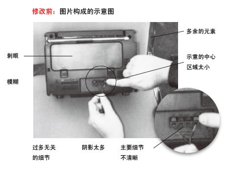 如何设计产品使用示意图