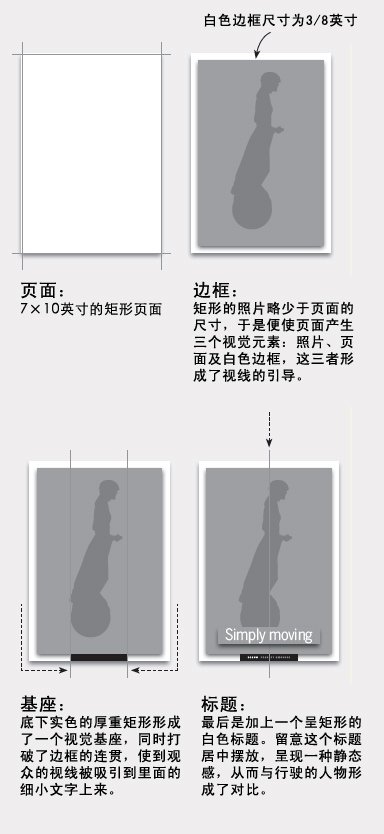 产品目录设计如何利用矩形分布式设计