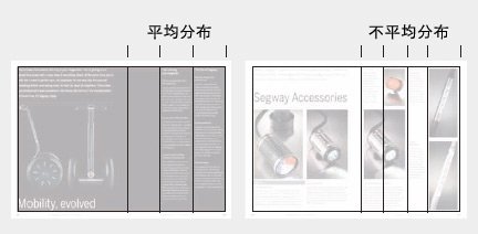 产品目录设计如何利用矩形分布式设计