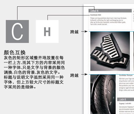 产品目录设计如何利用矩形分布式设计