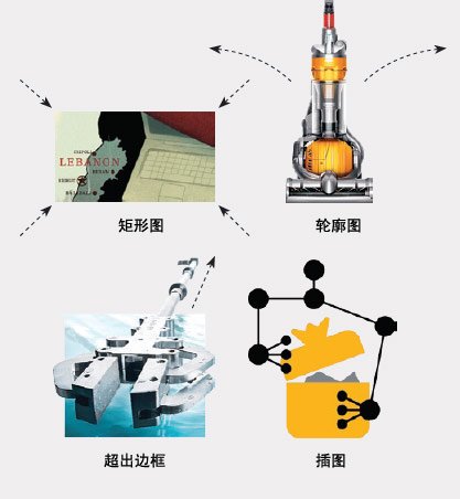 疯狂的创新目录设计