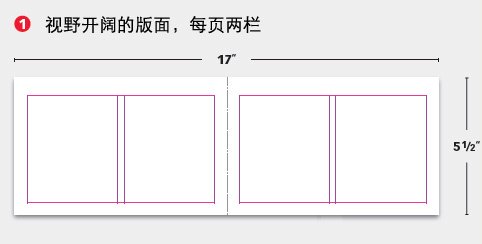 如何设计全景式宽幅版面画册