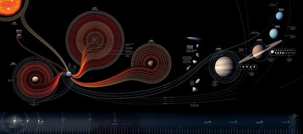 创意可视化信息图形Infographics设计