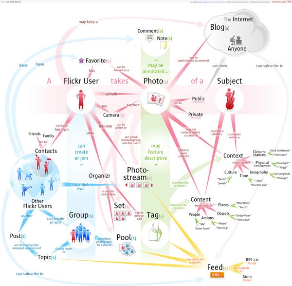 创意可视化信息图形Infographics设计