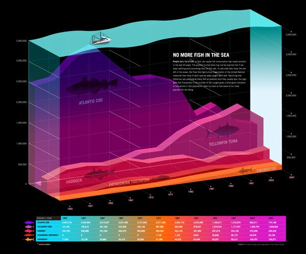 创意可视化信息图形Infographics设计