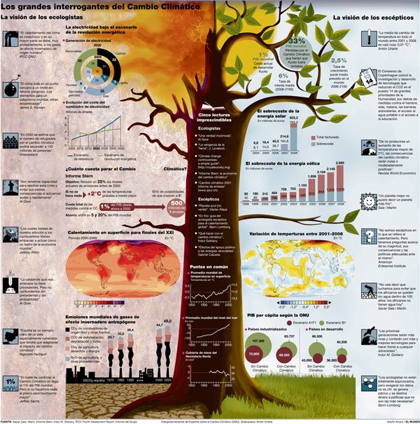 创意可视化信息图形Infographics设计