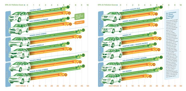 20套绿色生态相关图表设计作品