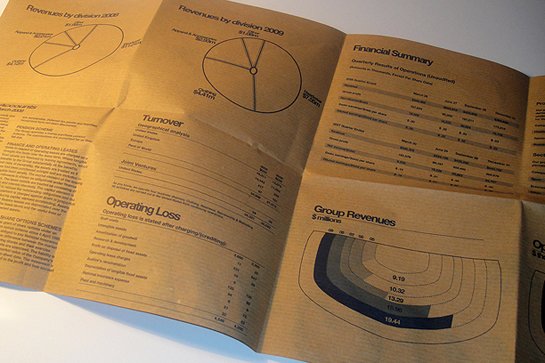 15个独特创意的公司年报设计欣赏