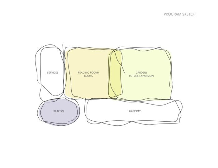 建筑欣赏：Ingleside公共图书馆