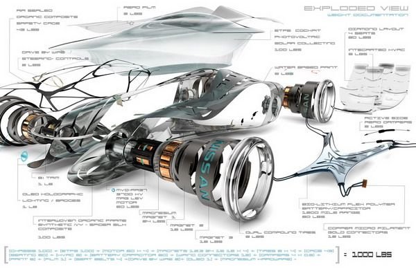 Nissan IV 概念车设计