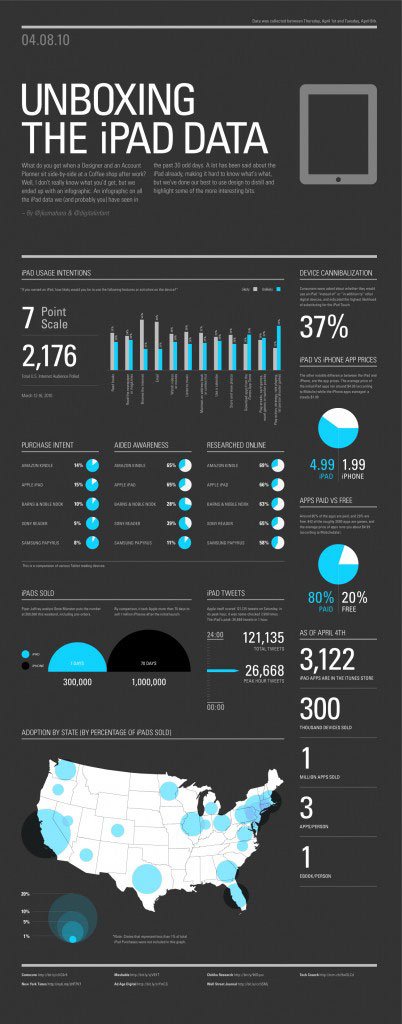 85个漂亮的图表(Infographics)设计