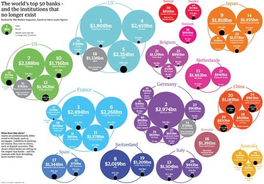 85个漂亮的图表(Infographics)设计