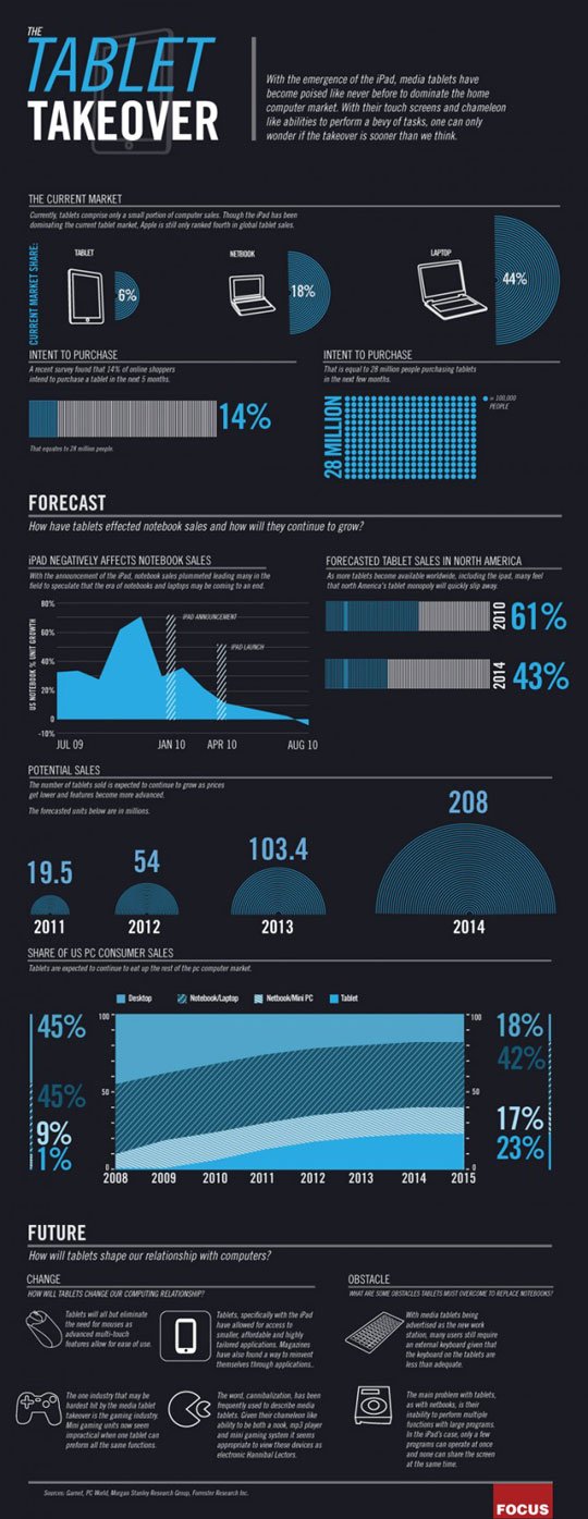 85个漂亮的图表(Infographics)设计