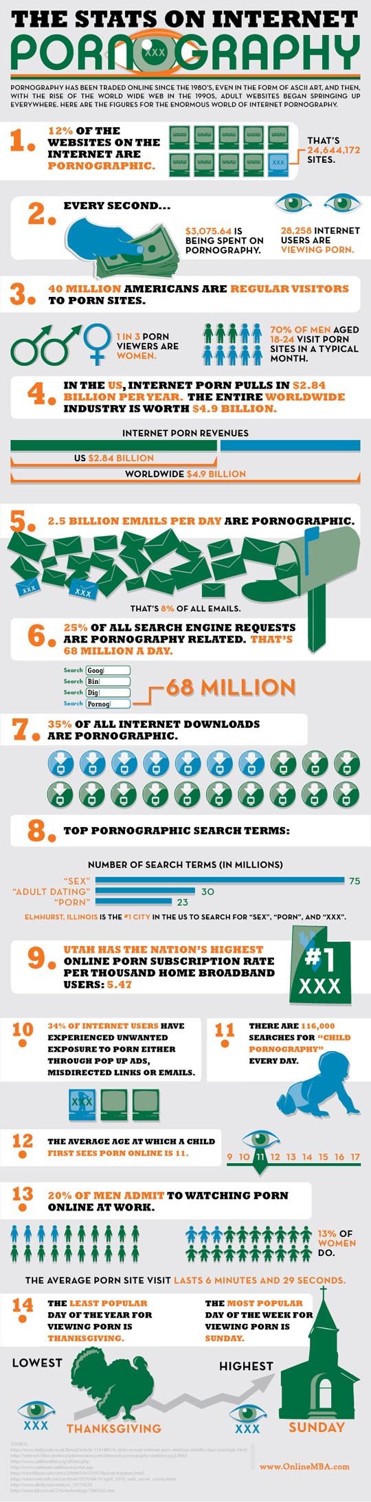 85个漂亮的图表(Infographics)设计