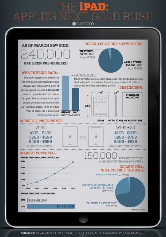 85个漂亮的图表(Infographics)设计