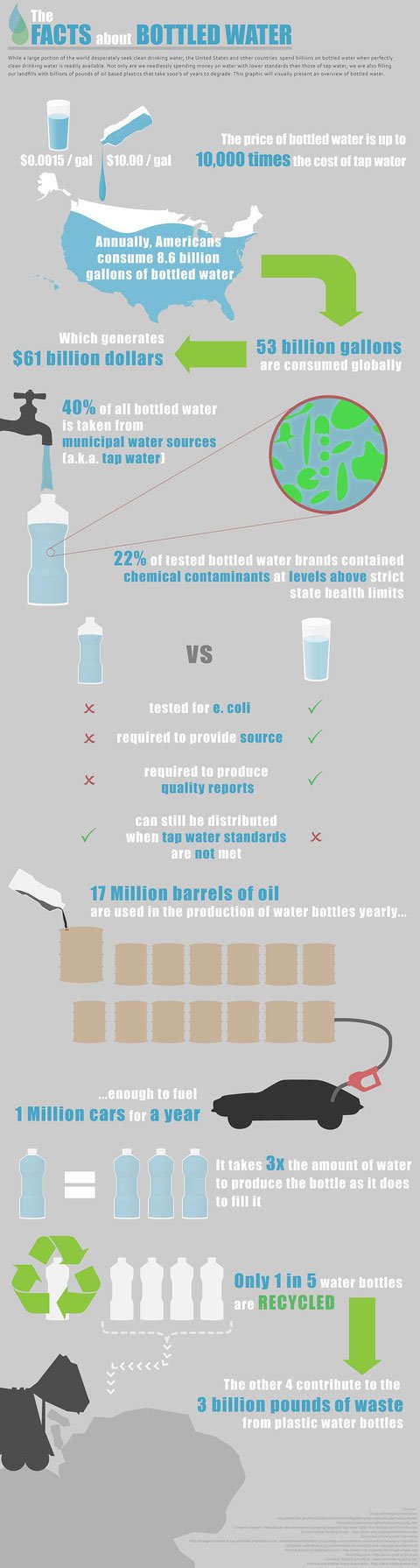 85个漂亮的图表(Infographics)设计