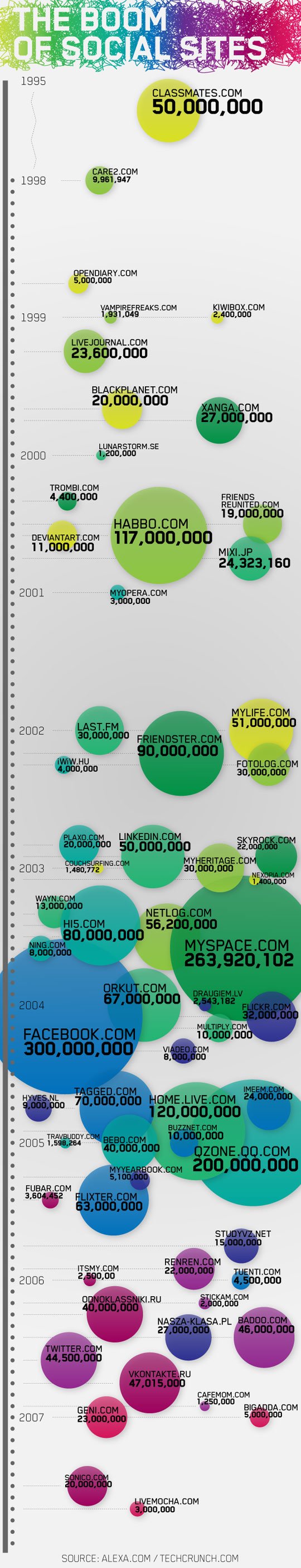 85个漂亮的图表(Infographics)设计