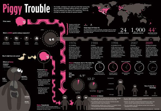 85个漂亮的图表(Infographics)设计