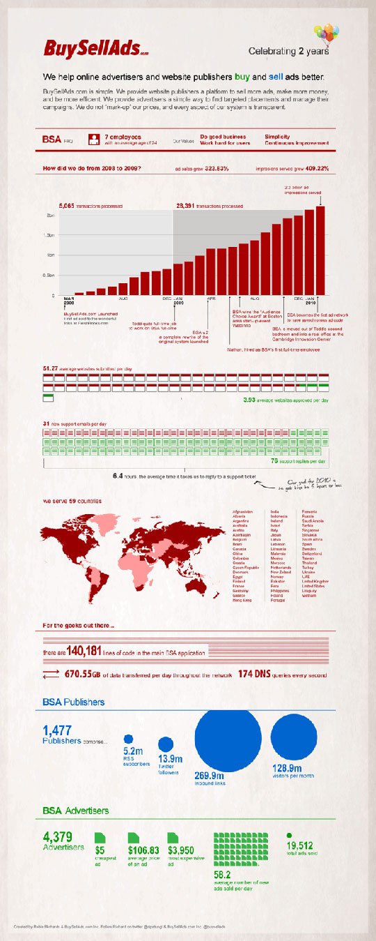 85个漂亮的图表(Infographics)设计