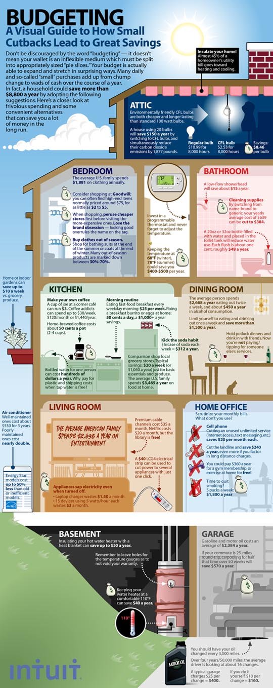 85个漂亮的图表(Infographics)设计