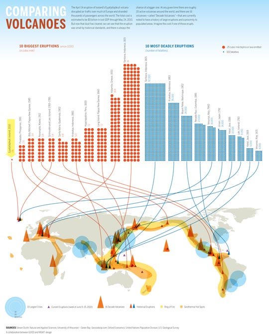 85个漂亮的图表(Infographics)设计