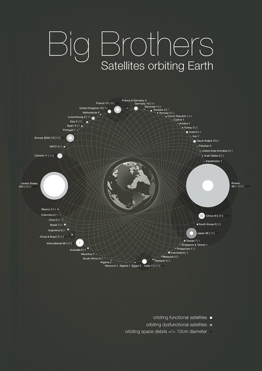 85个漂亮的图表(Infographics)设计