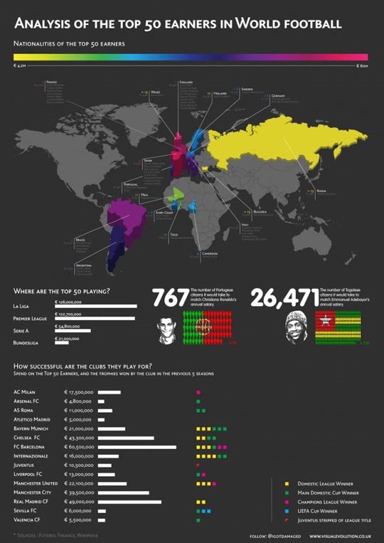 85个漂亮的图表(Infographics)设计