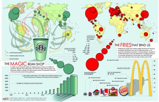 国外地图创意图表设计