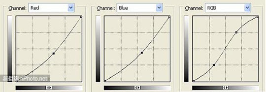 如何使用PS曲线调整对比度、亮度及色调