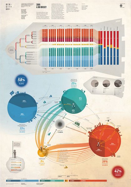 30张创意十足的图表设计(Infographic)