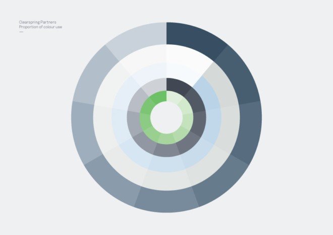 品牌设计欣赏：Clearspring Partners