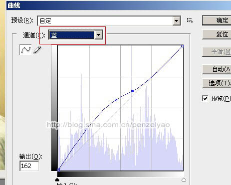 Photoshop给室内烛光人像增加亮度及对比度