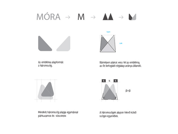 品牌设计欣赏：匈牙利Mora出版社