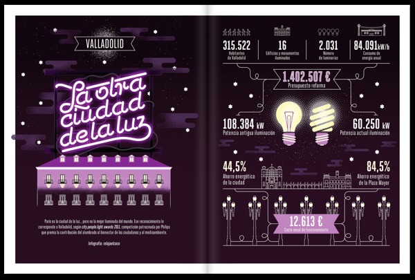 Relaja Elcoco：Yorokobu杂志信息图表设计