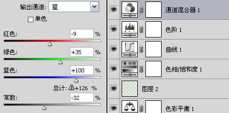 Photoshop给静物水杯加上日系泛白的青色