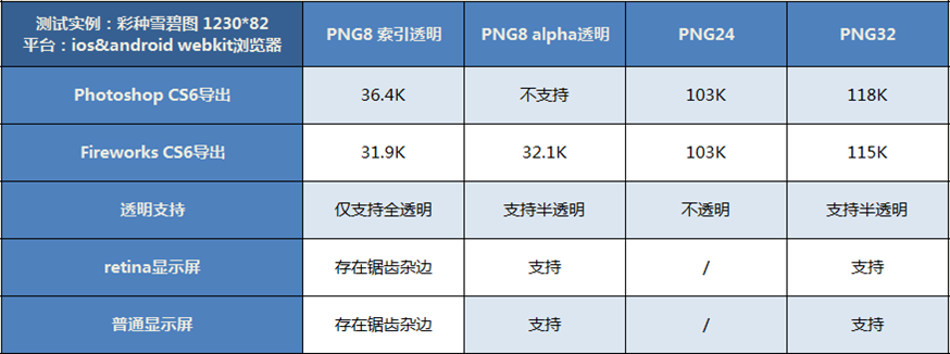 PNG的使用技巧