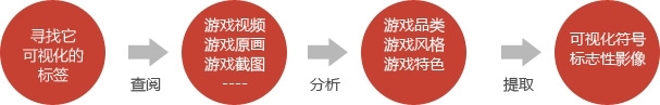 游戏LOGO应该长哪样？