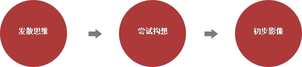 游戏LOGO应该长哪样？