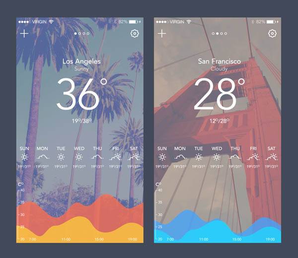 50个天气移动应用UI界面设计