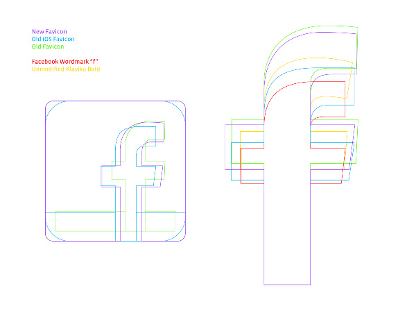 Facebook的VI系统设计过程