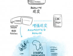 人性化的增强现实用户体验