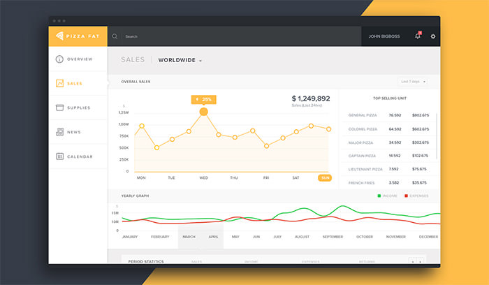 30个国外Dashboard UI界面设计