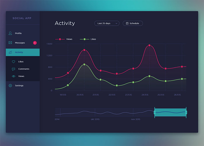 30个国外Dashboard UI界面设计