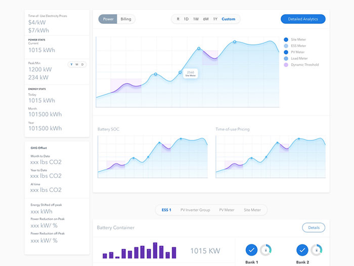 30个国外Dashboard UI界面设计