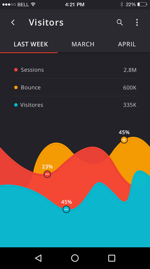 50个超棒的Material Design UI设计欣赏