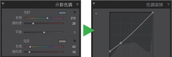 Lightroom的15个关键技巧