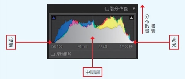 Lightroom的15个关键技巧