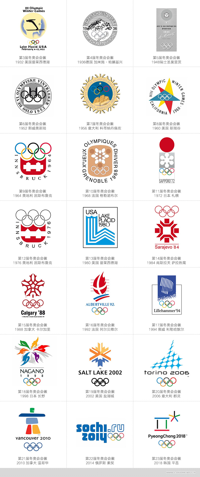全球征集2022年冬奥会及冬残奥会会徽设计方案