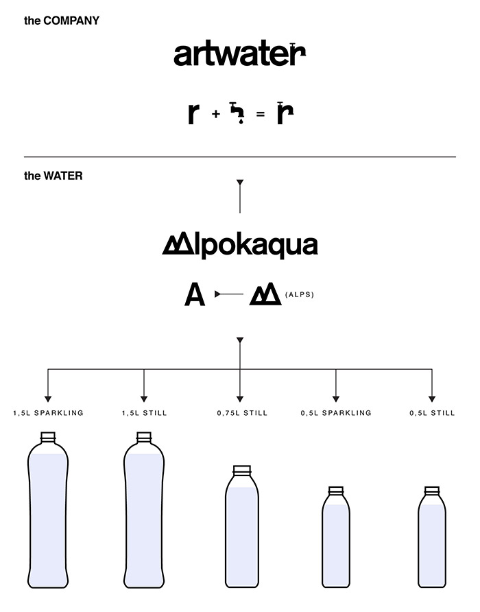 Alpokaqua矿泉水品牌和包装设计