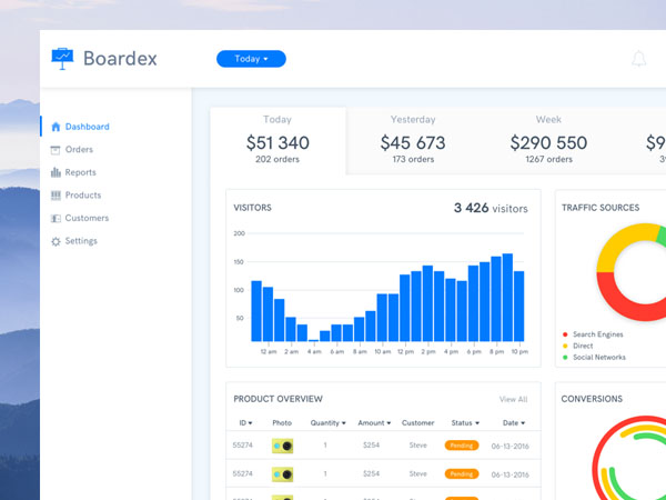 30个电子商务网站数据面板(dashboard)UI界面设计